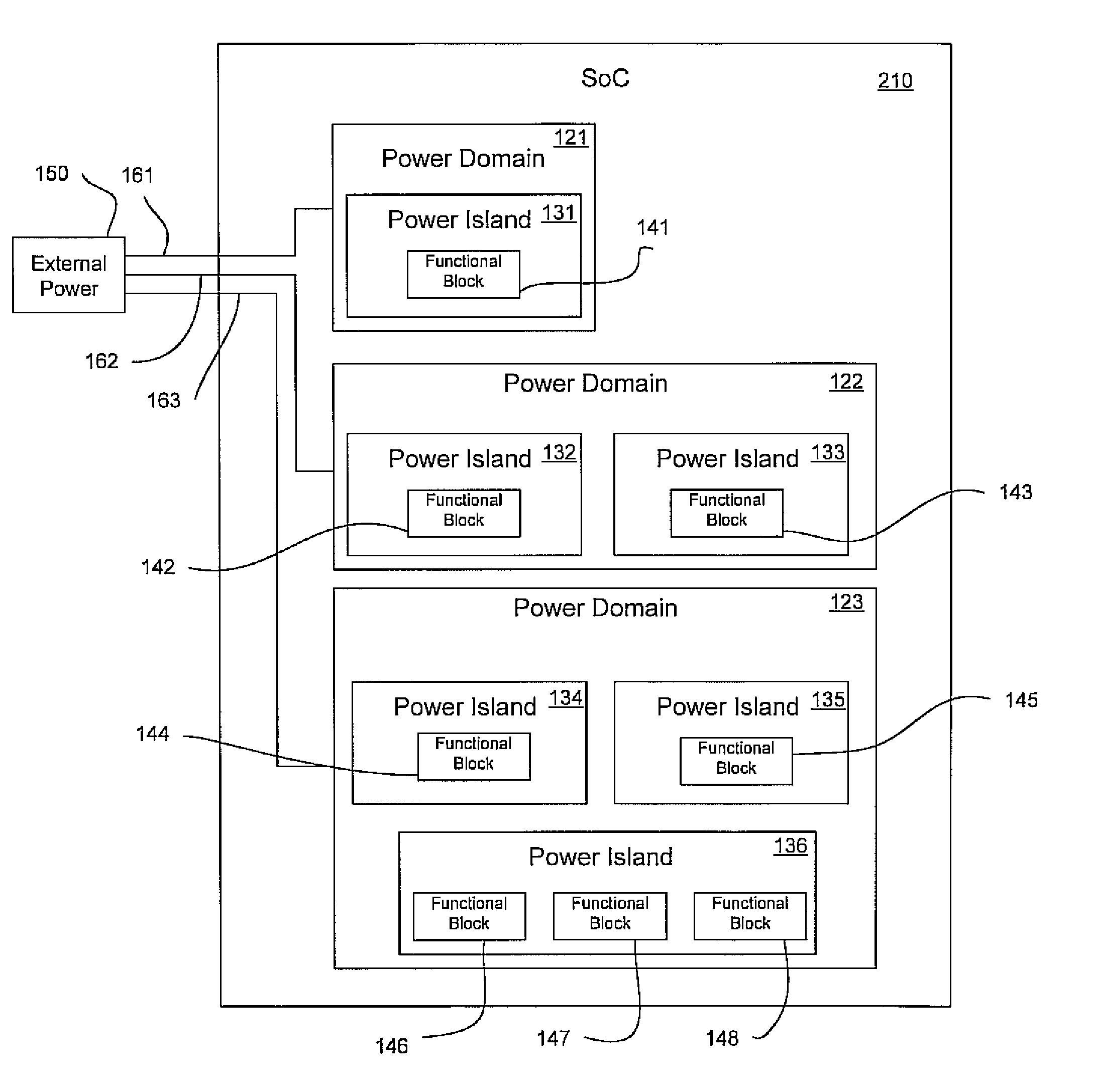 Integrated circuit device having power domains and partitions based on use case power optimization