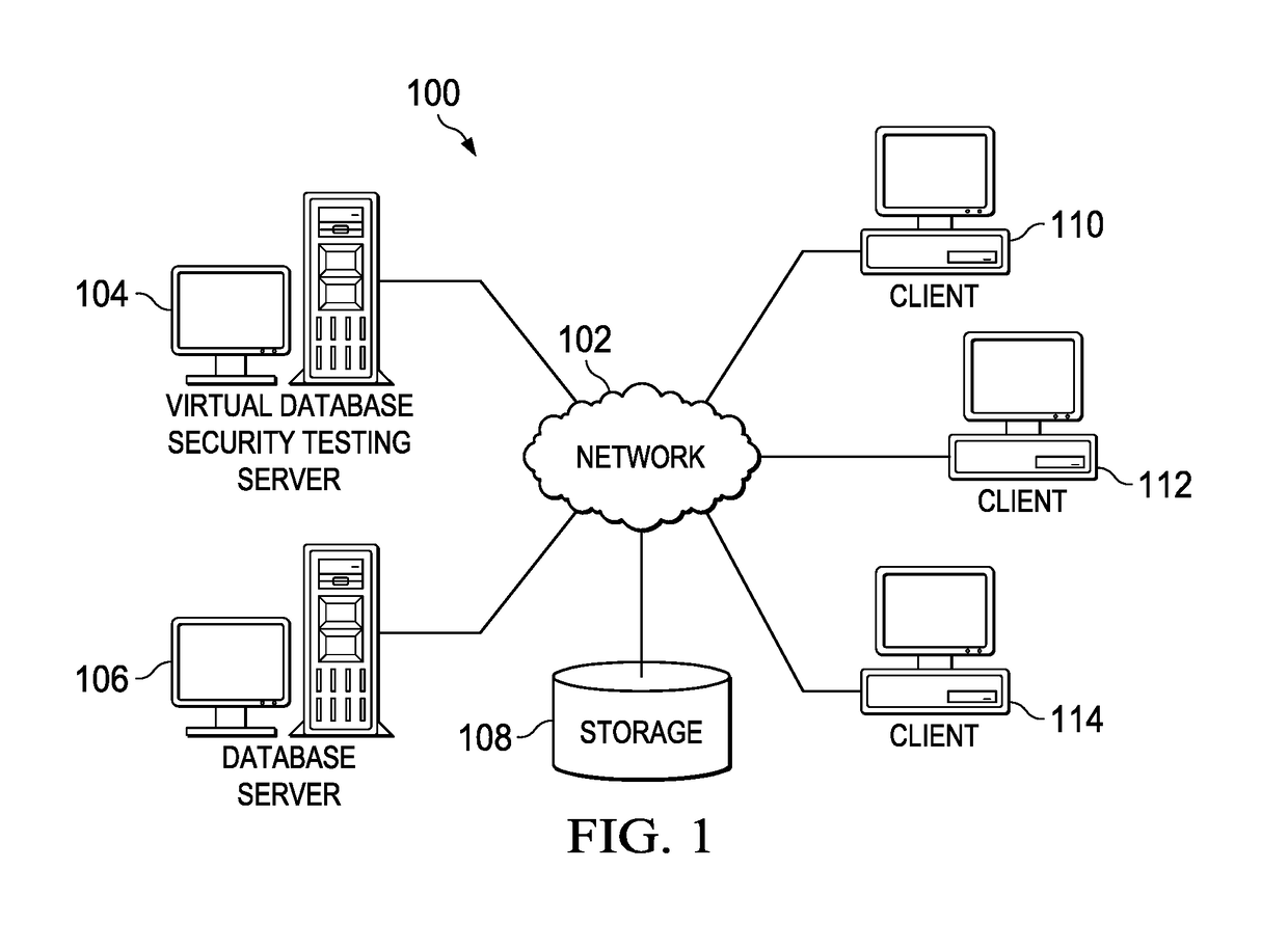 Generating a virtual database to test data security of a real database