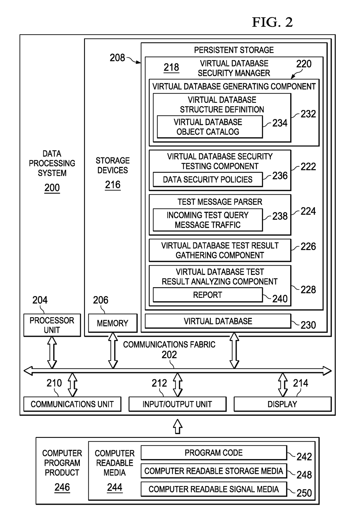 Generating a virtual database to test data security of a real database