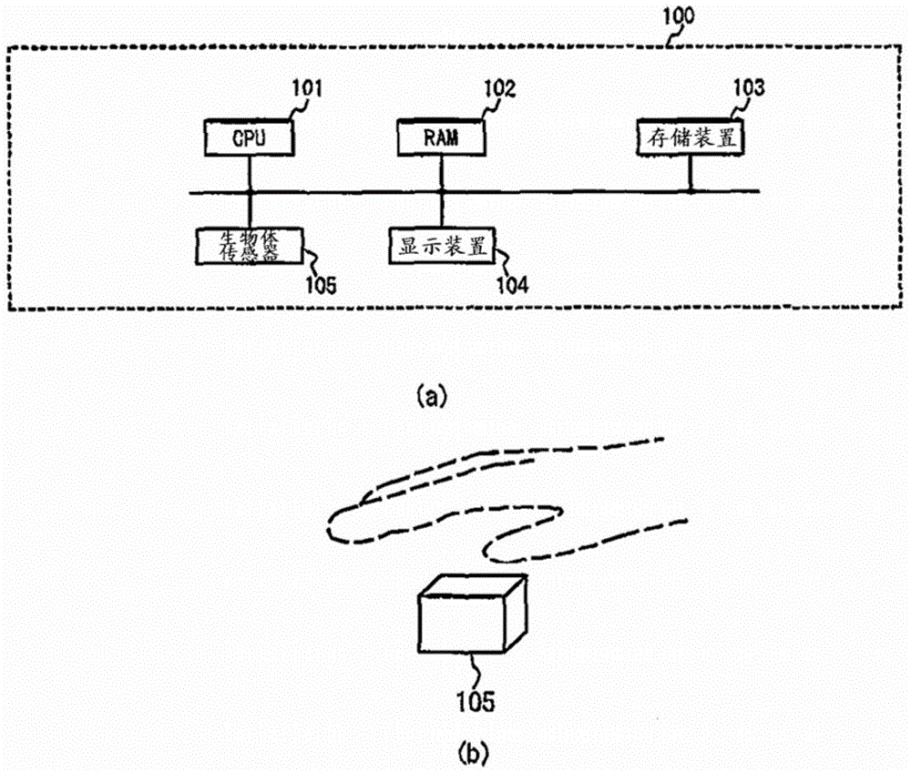 Device to extract biometric feature vector, method to extract biometric feature vector and program to extract biometric feature vector