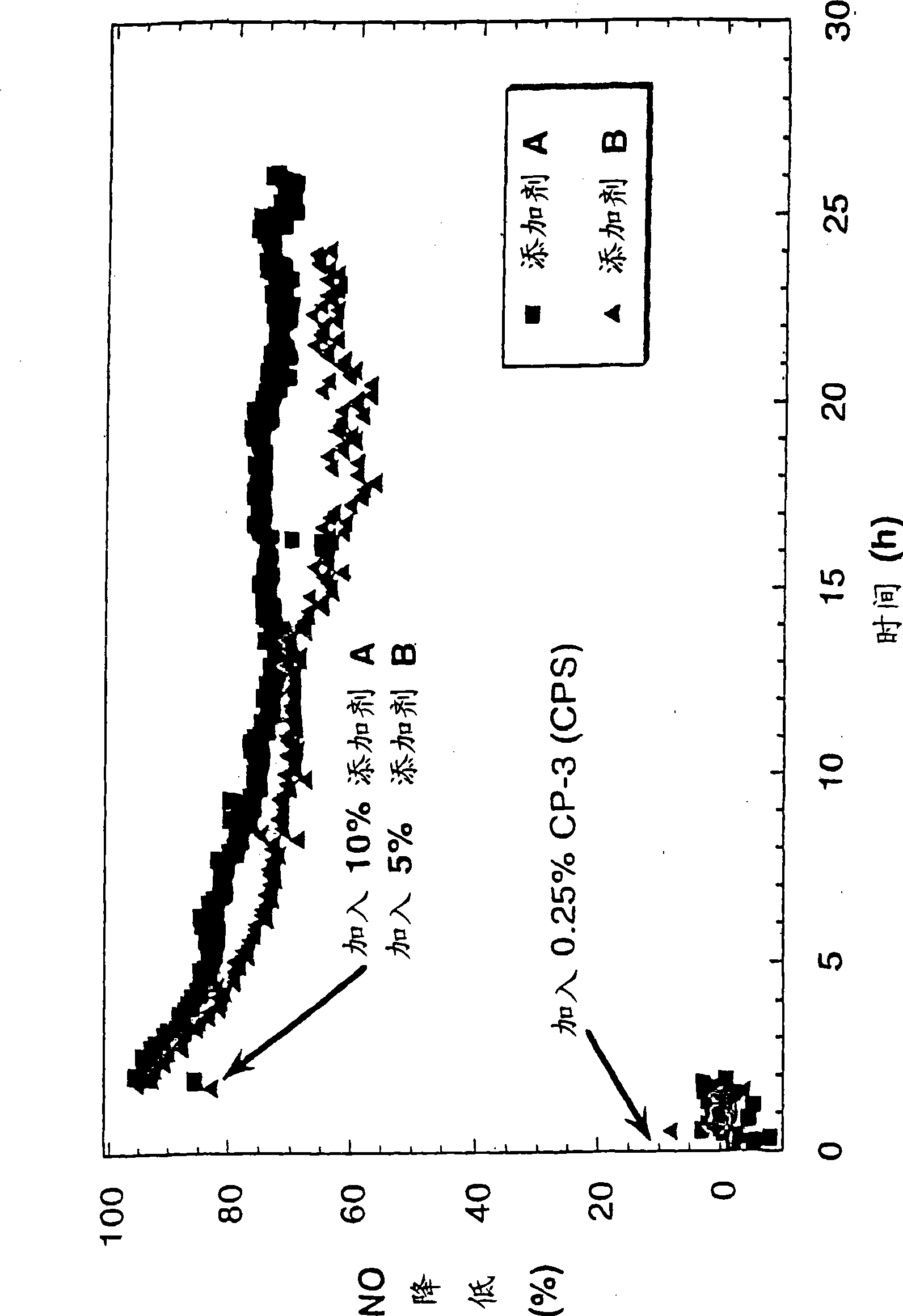 Fluidizing cracking catalyst and method for reducing NOx emissions during fluid catalytic cracking