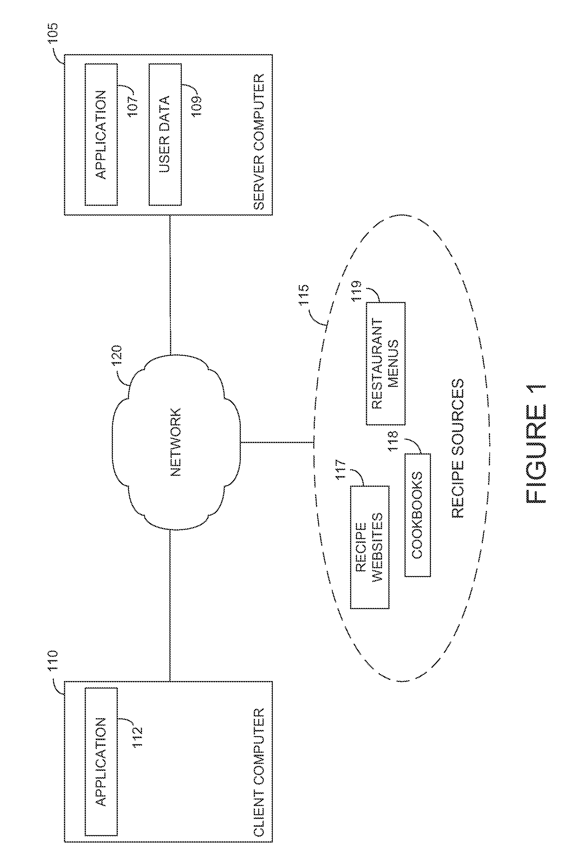 Recipe creation using text analytics