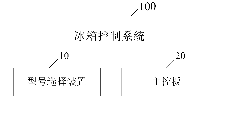 Refrigerator, control system thereof and control method thereof