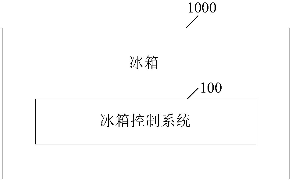 Refrigerator, control system thereof and control method thereof