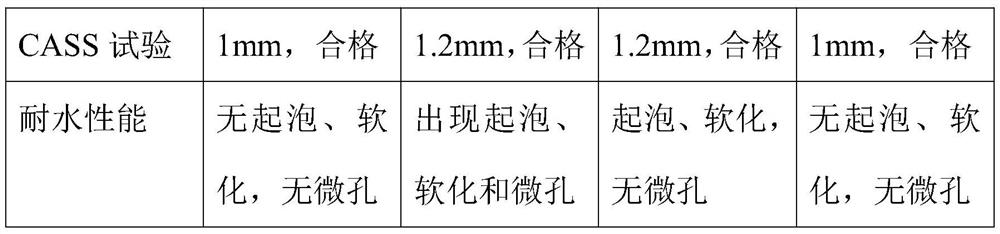 Polyester transparent powder coating and preparation method thereof