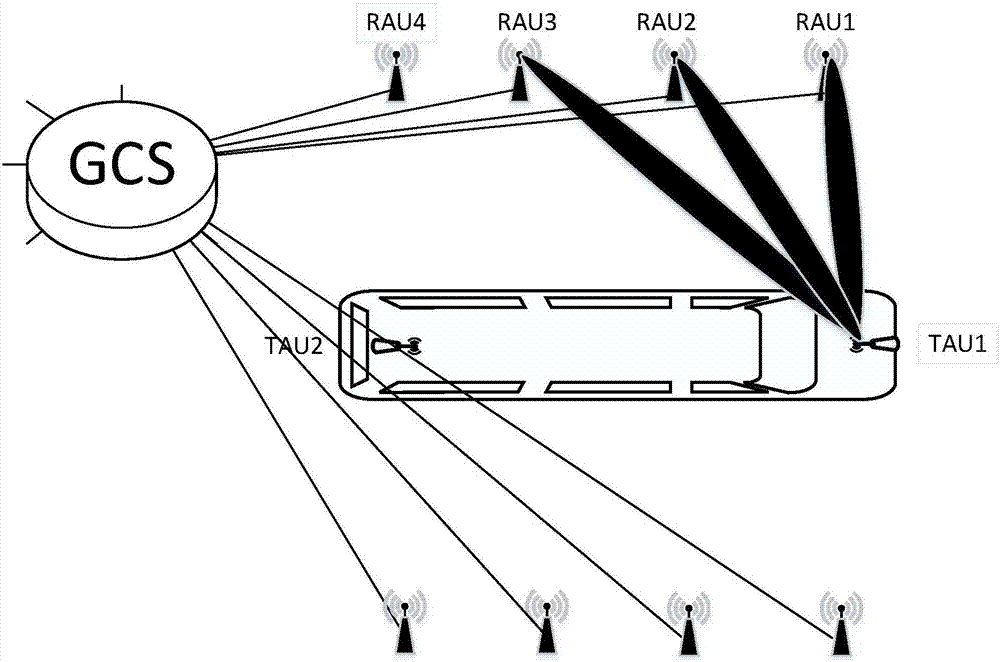 Distributed beam-forming based millimeter wave covering method for high-speed rail