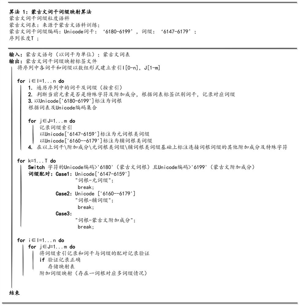 Mongolian-Chinese neural machine translation method based on multiple constraint terms