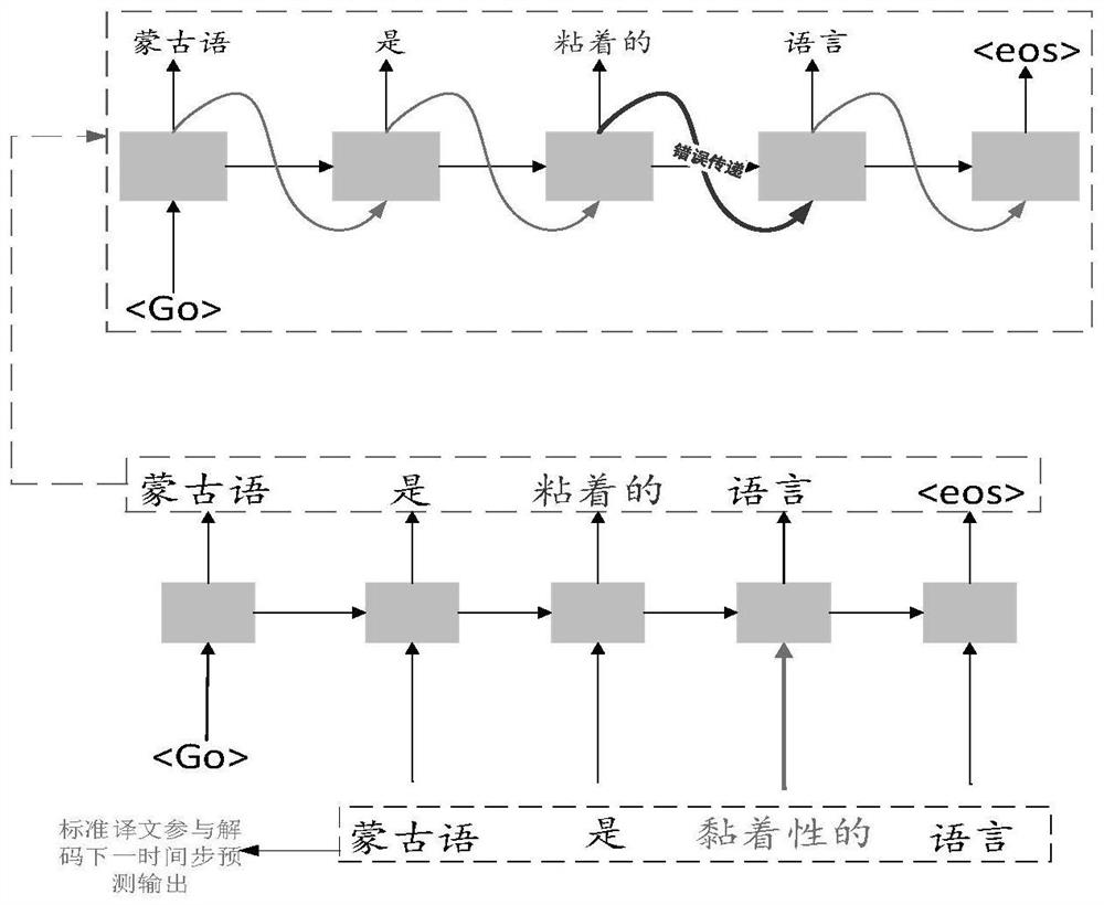 Mongolian-Chinese neural machine translation method based on multiple constraint terms