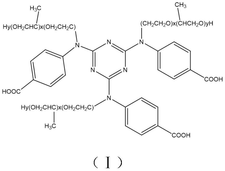 Amino polyether polyol for low-boiling-point low-density quick-release system, preparation method, rigid polyurethane foam prepared from amino polyether polyol and preparation method of rigid polyurethane foam