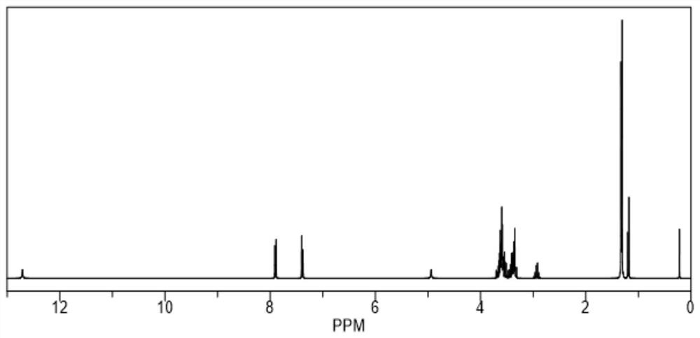 Amino polyether polyol for low-boiling-point low-density quick-release system, preparation method, rigid polyurethane foam prepared from amino polyether polyol and preparation method of rigid polyurethane foam