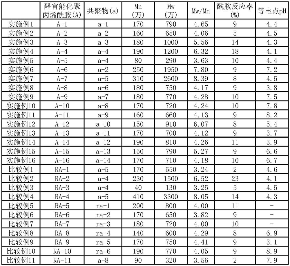 Polyacrylamide-based additive for papermaking, method for producing same, and method for producing paper