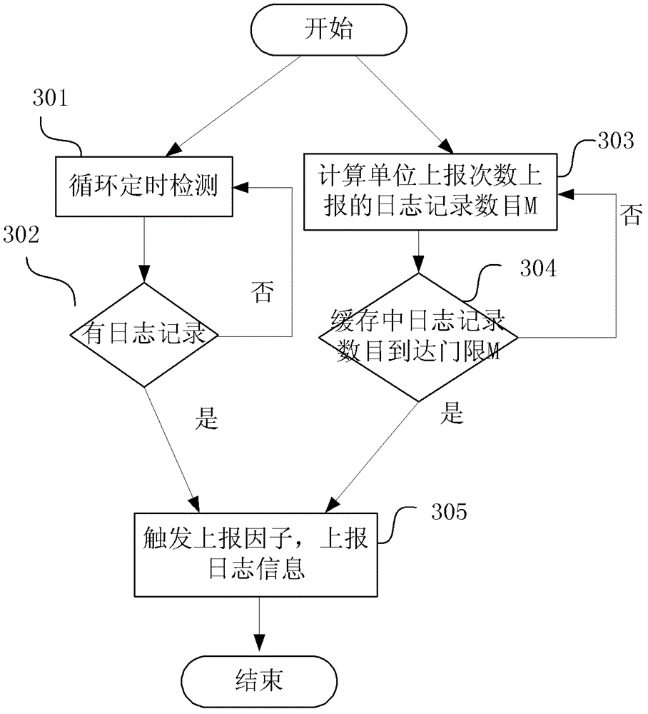 Method and system for managing log records