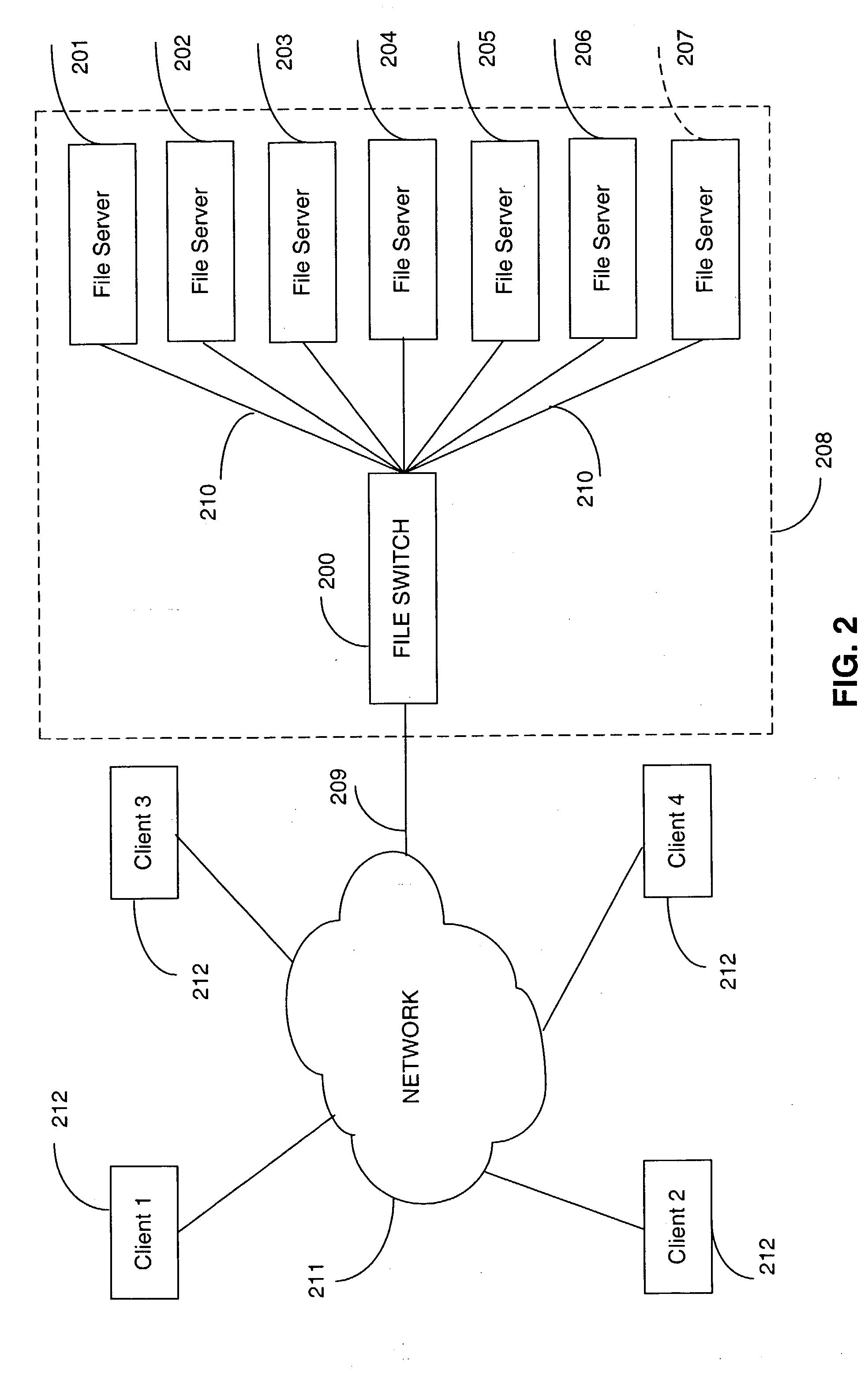 Directory aggregation for files distributed over a plurality of servers in a switched file system