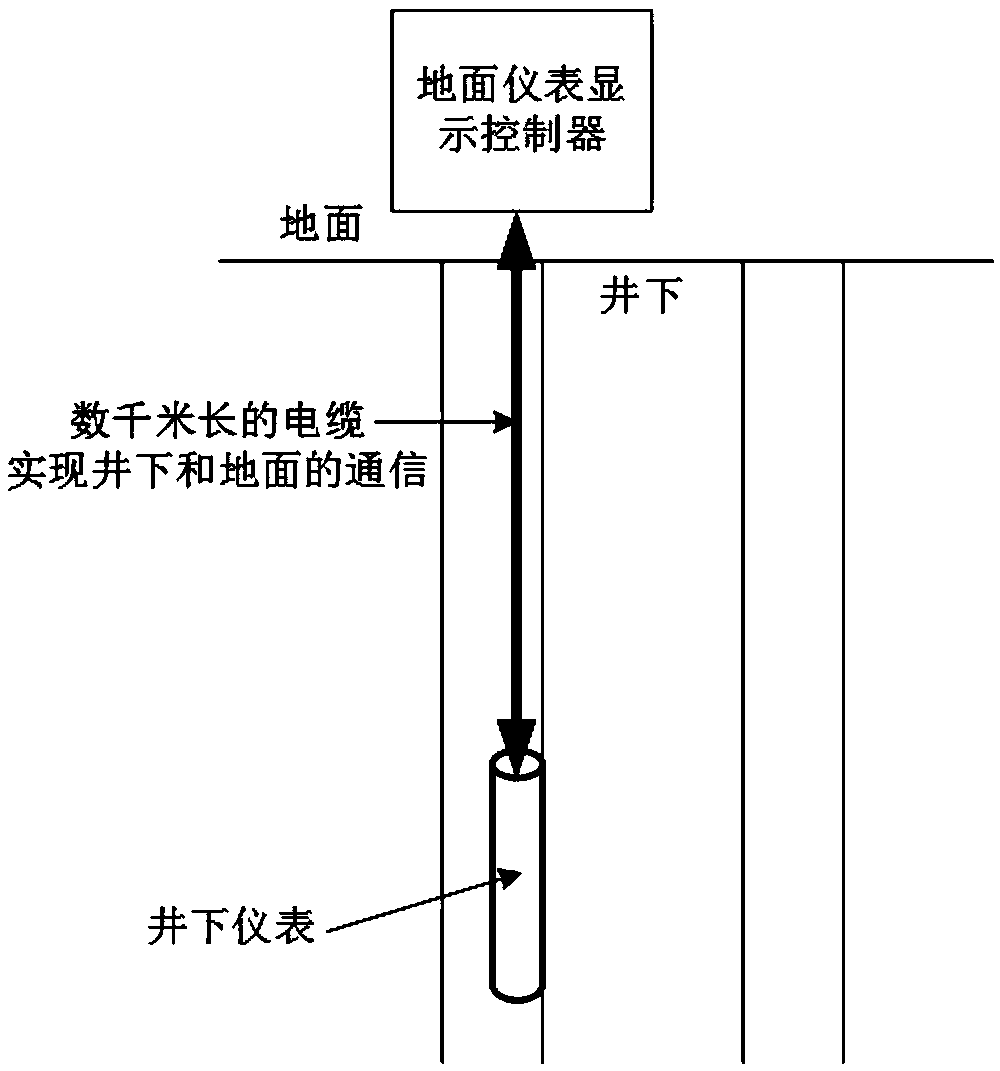 Underground and ground anti-interference telecommunication method