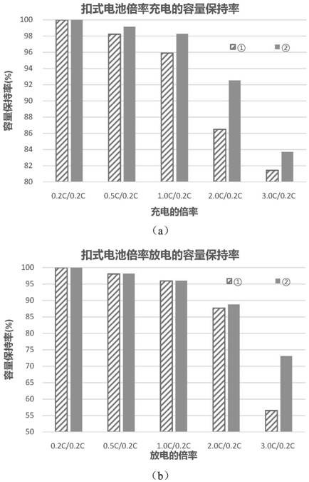 Preparation method of lithium ion battery electrode containing graphene-coated single crystal positive electrode material