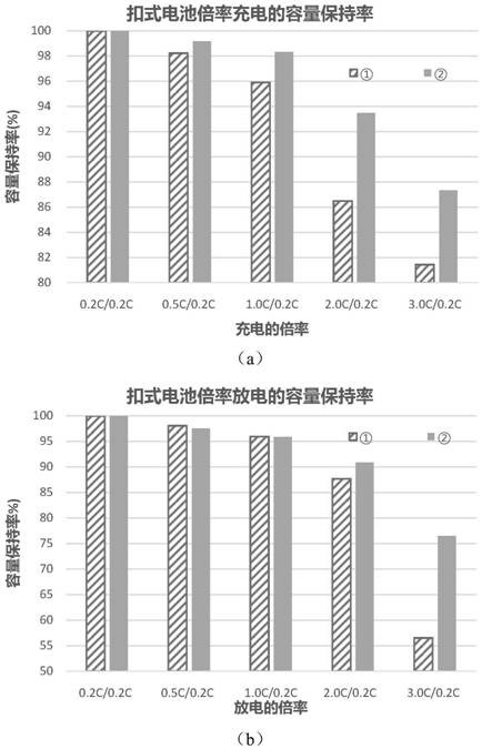 Preparation method of lithium ion battery electrode containing graphene-coated single crystal positive electrode material