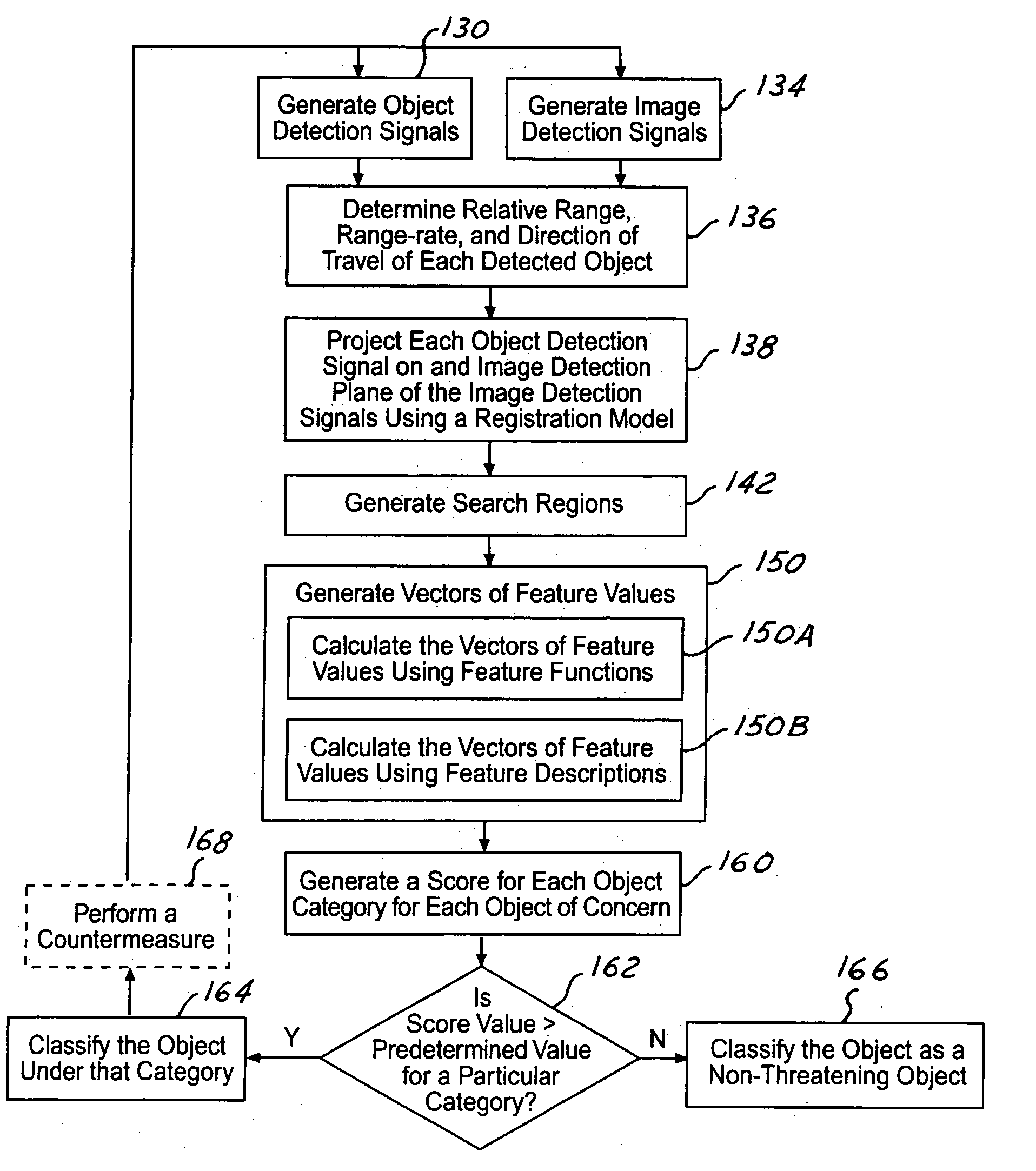 Object classification system for a vehicle