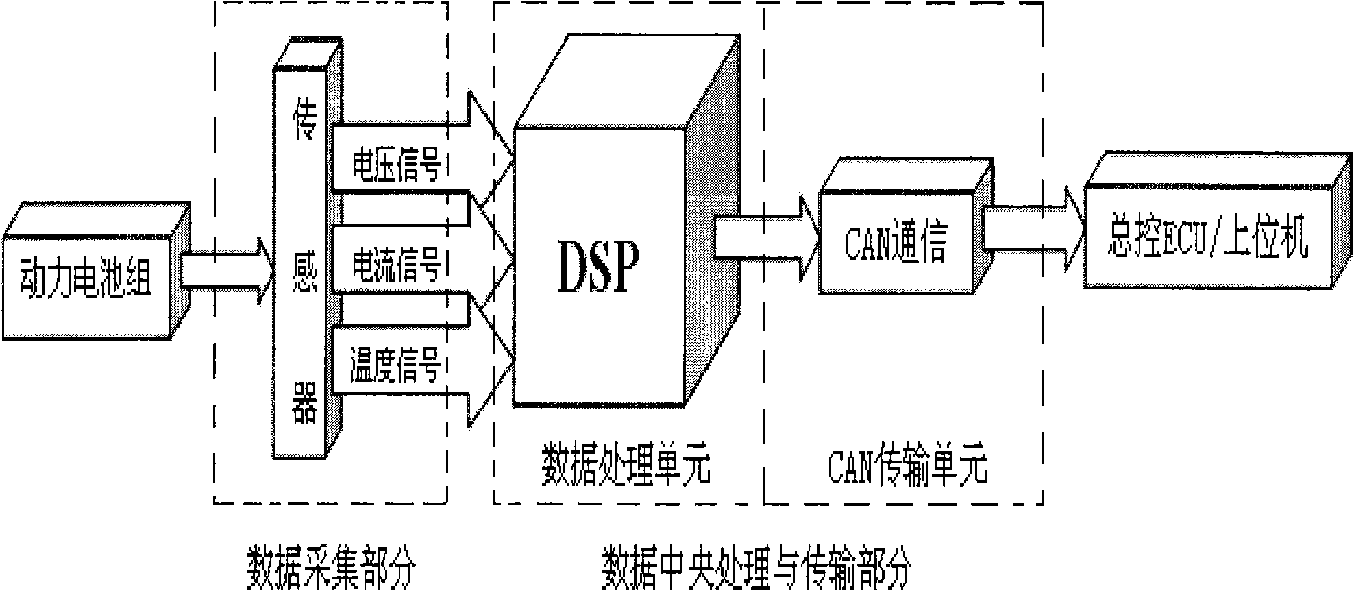 System for measuring charge state of vehicle power battery