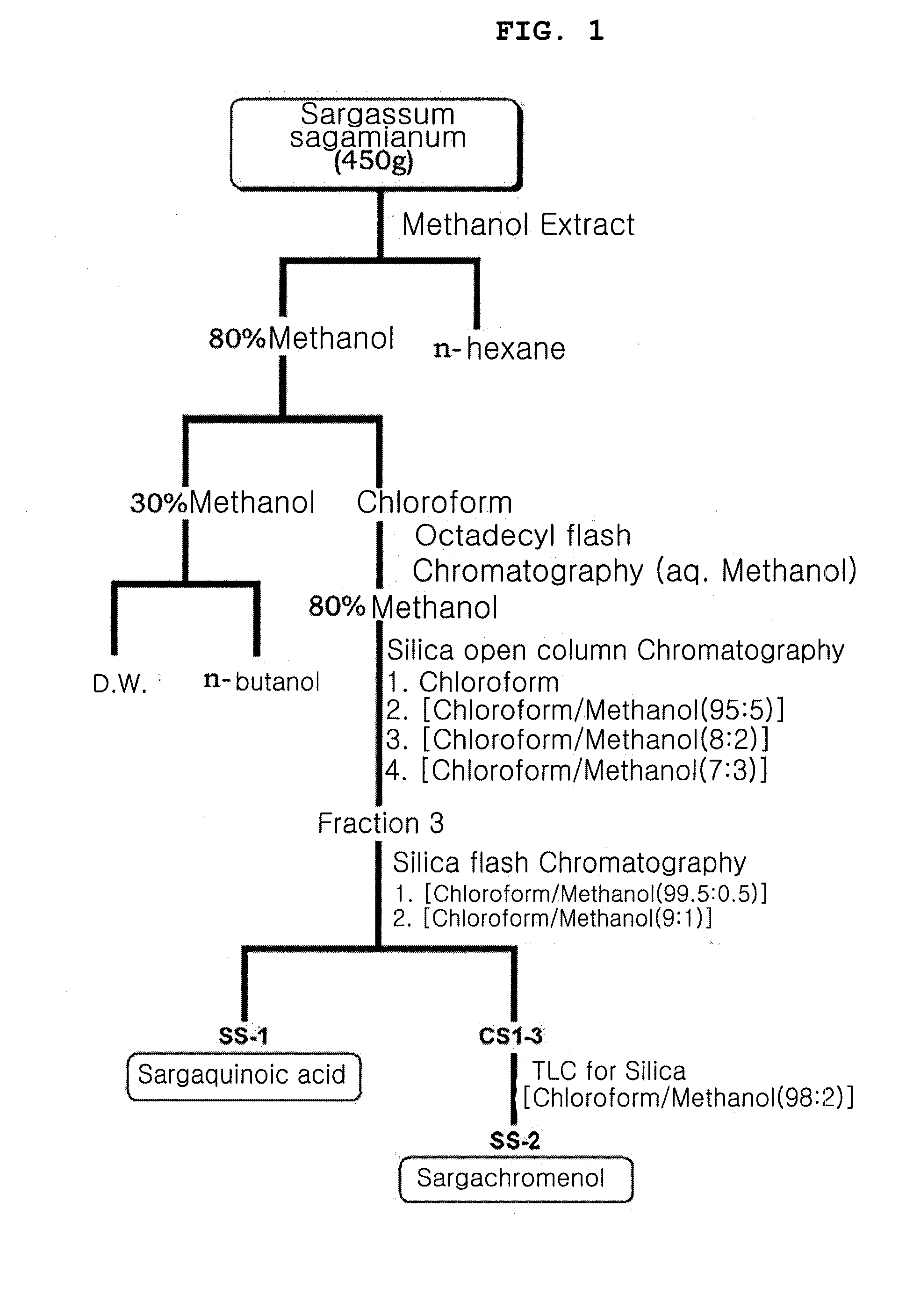 Novel use of sargachromenol