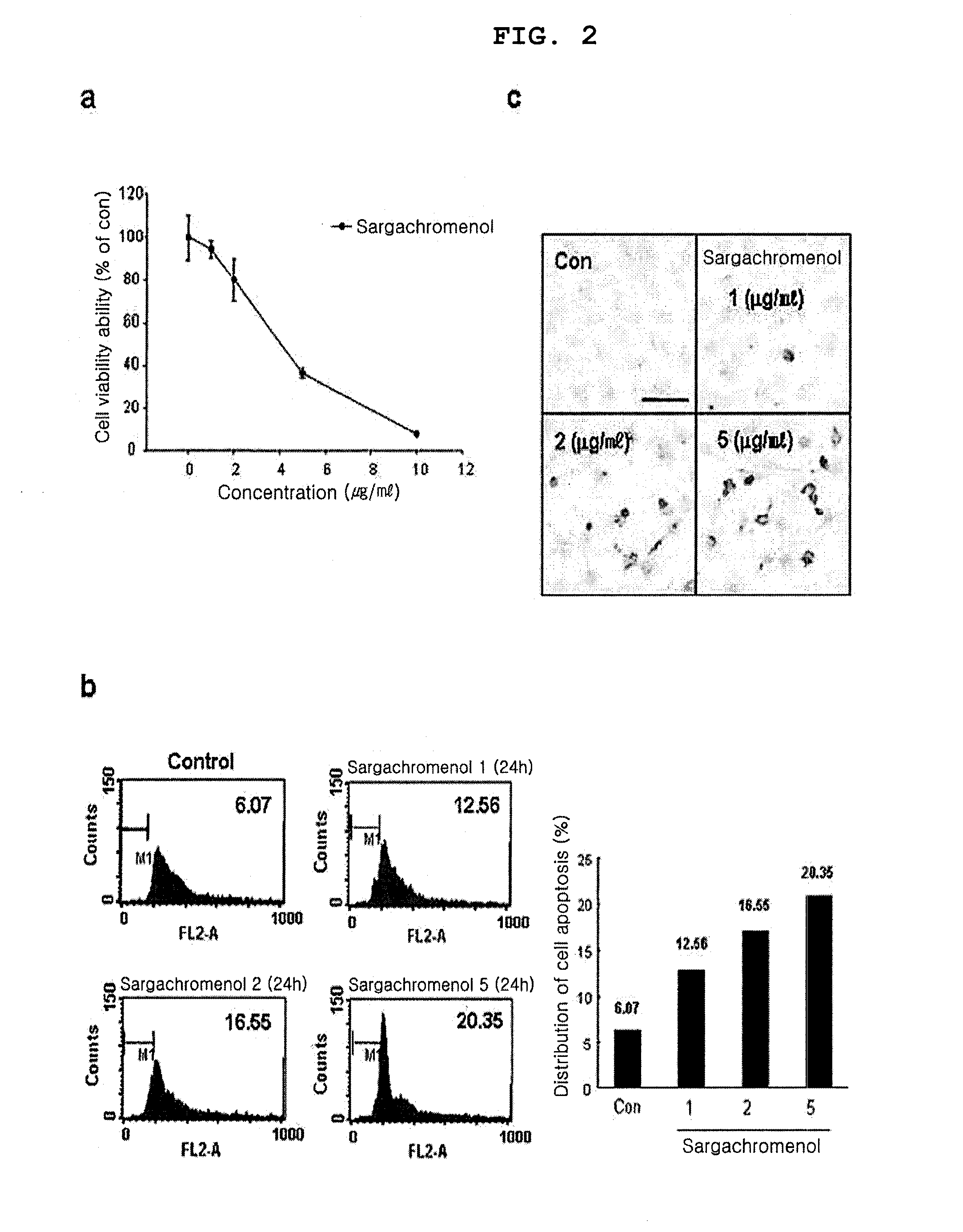 Novel use of sargachromenol