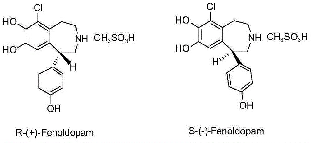 Resolution method for chiral Fenoldopam