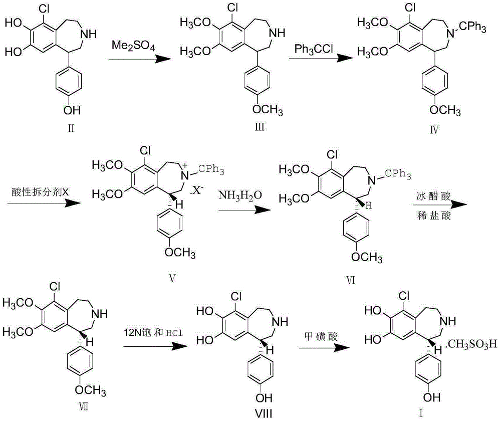 Resolution method for chiral Fenoldopam