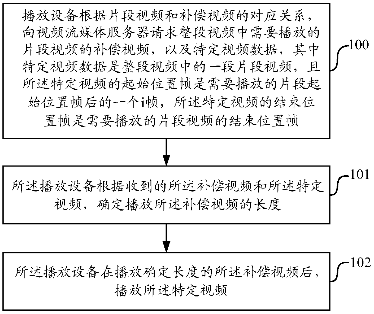 Method and device for playing segmented video