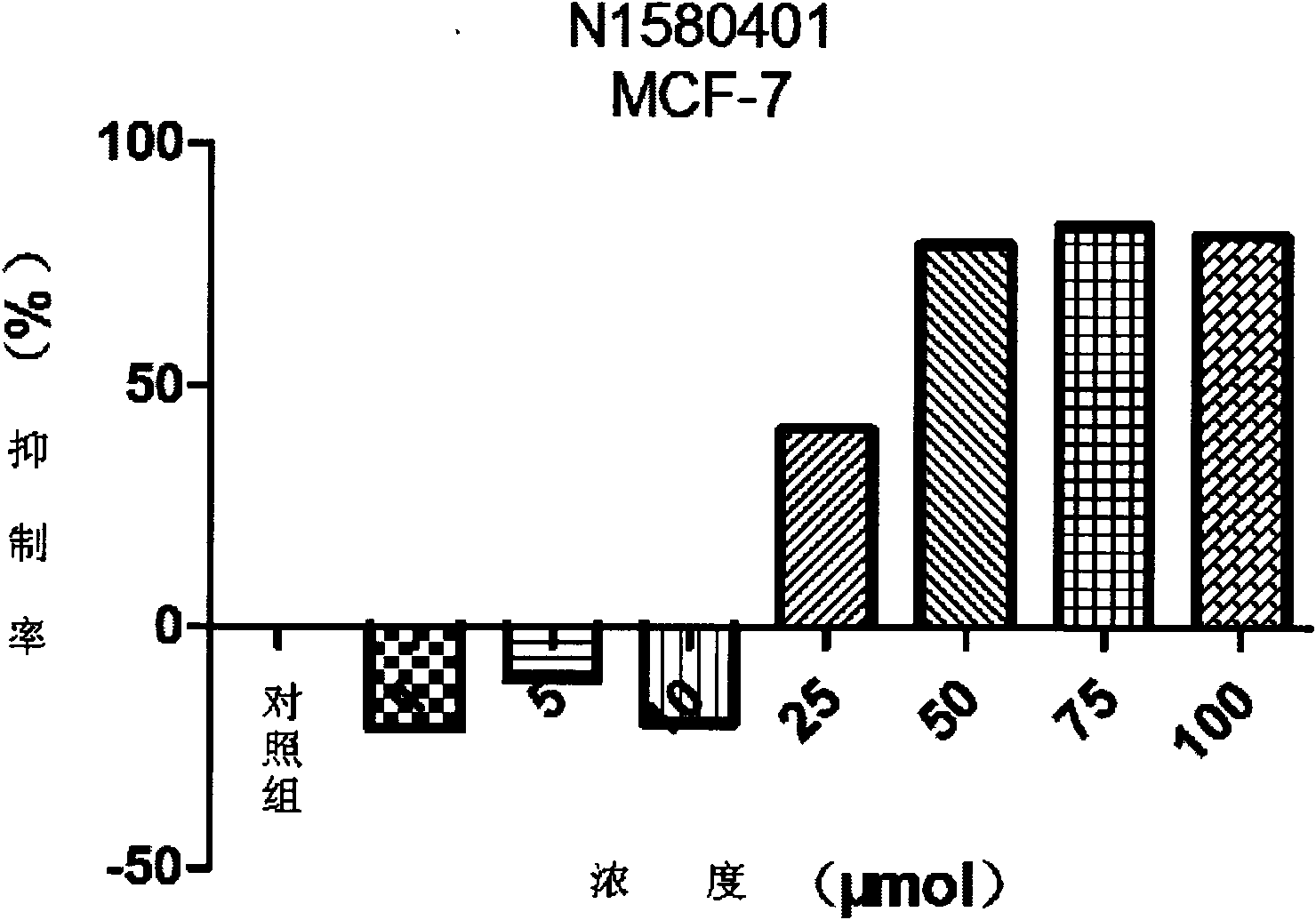 3-substituted indolone derivative and preparation method and application thereof