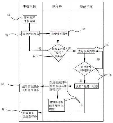 Order-grabbing call service system and method