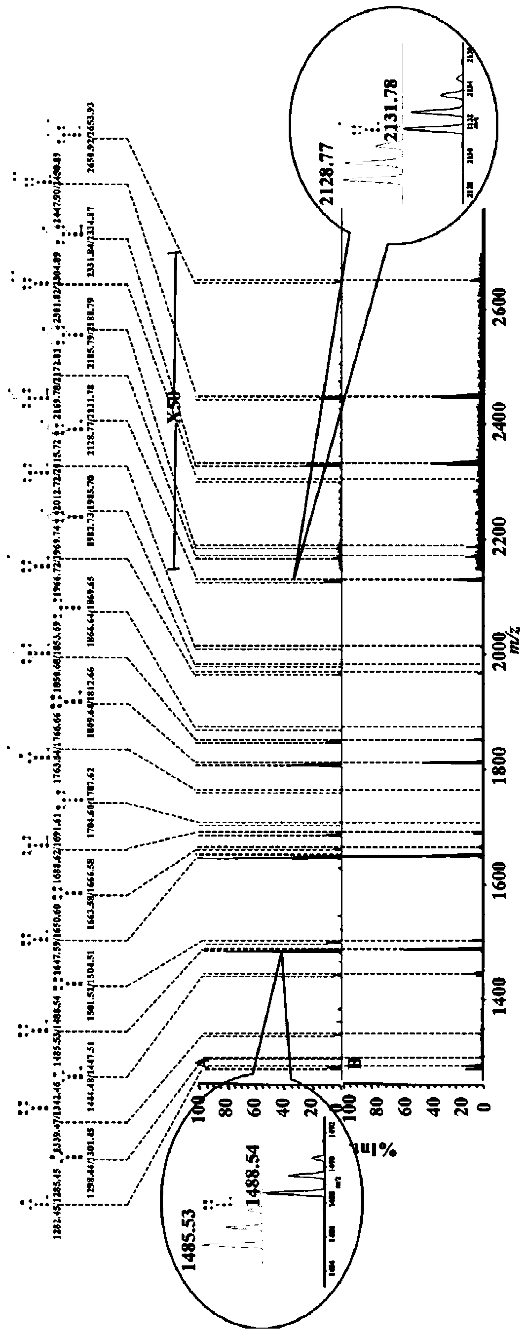 Isotope-labeled bionic sugar or sugar group and preparation method and applications thereof