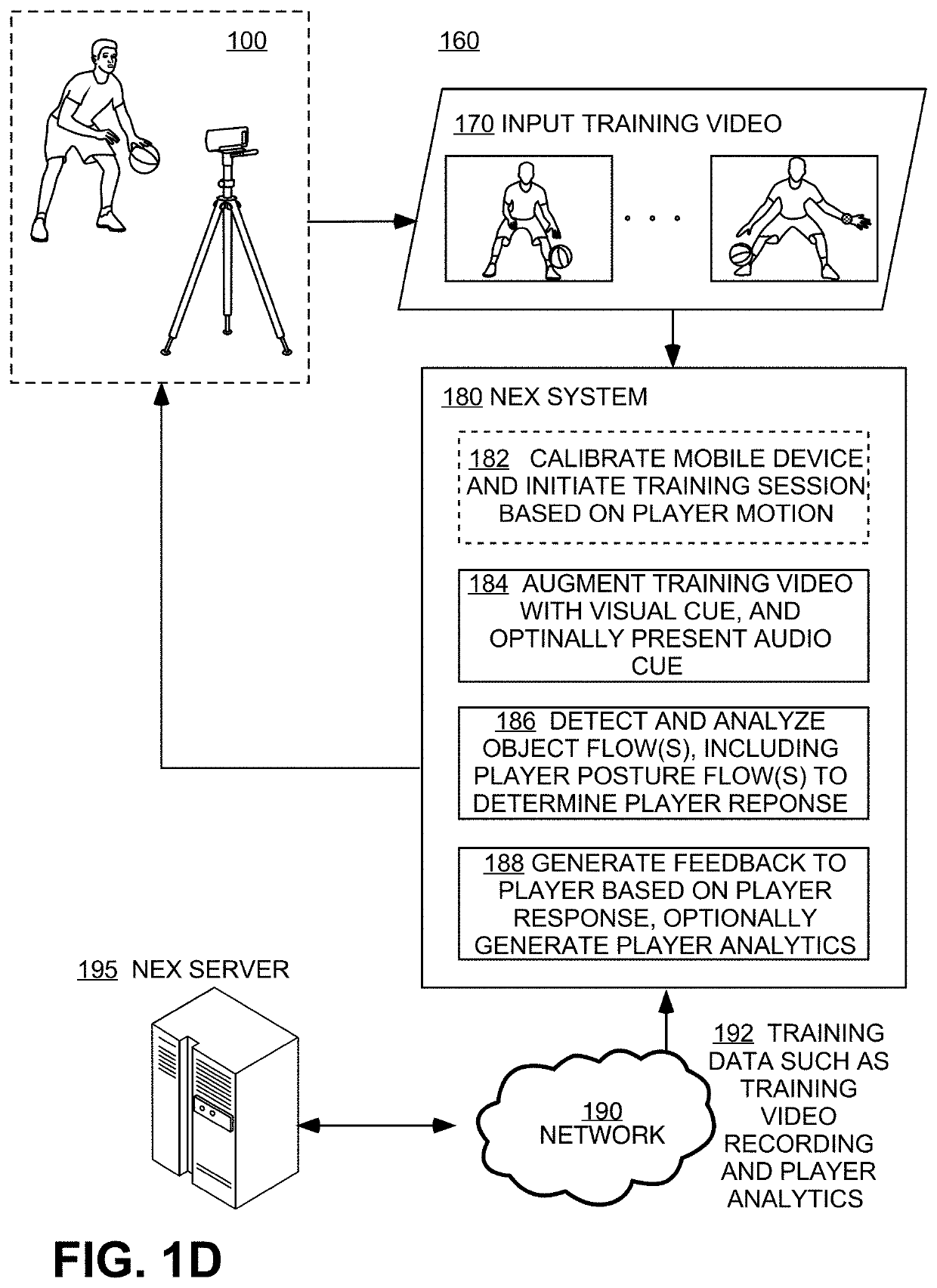 Methods and systems for facilitating interactive training of body-eye coordination and reaction time