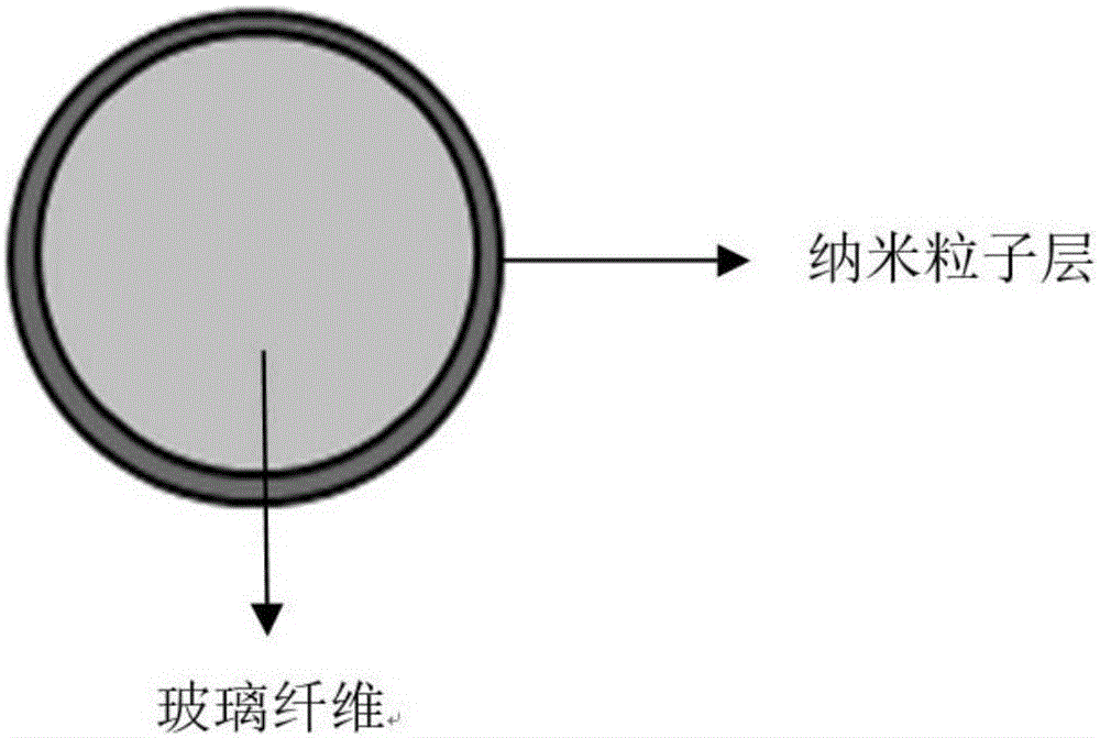 Glass wool with nano-particle layer