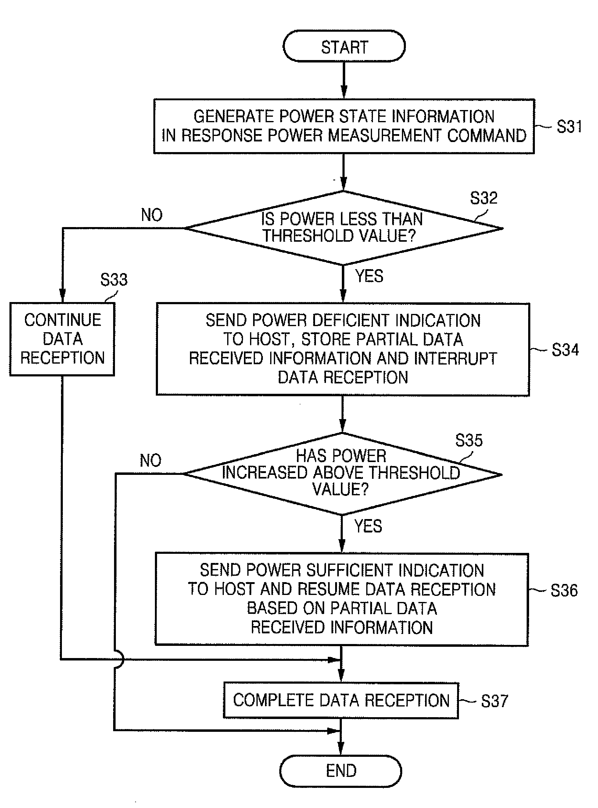 Method operating wireless device according to power state