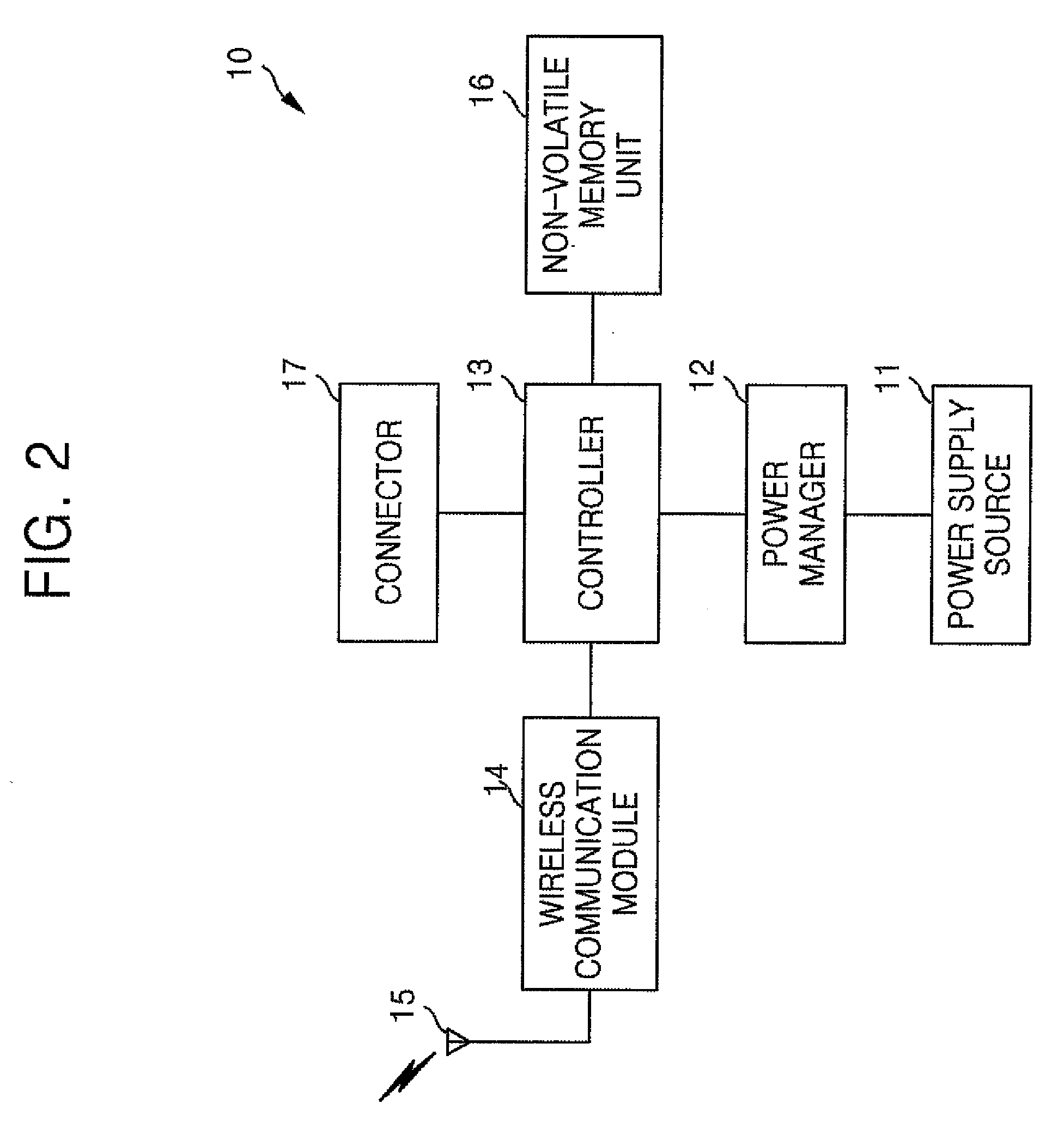 Method operating wireless device according to power state