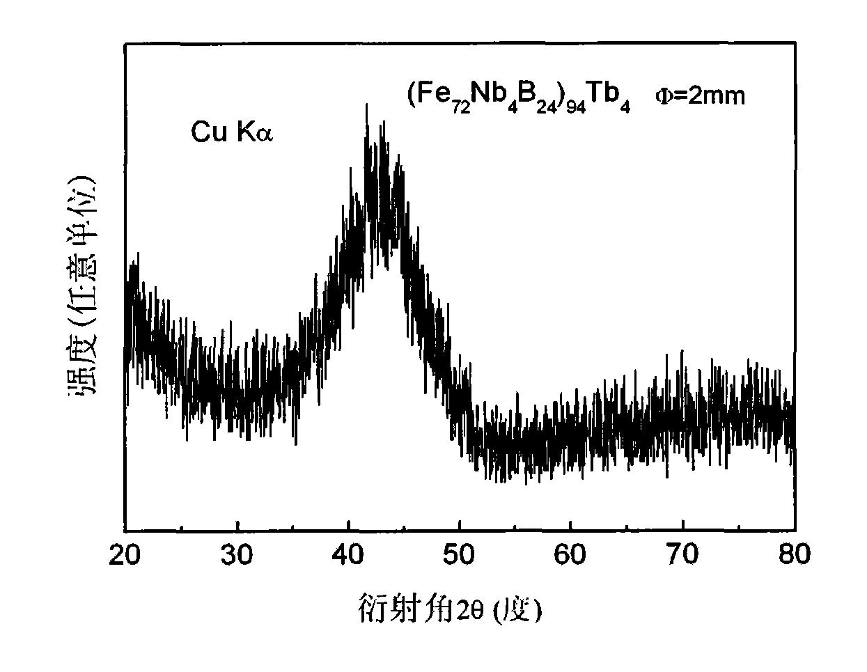 Method of producing bulk amorphous alloy material with excellent mechanical performances and high-magnetostriction