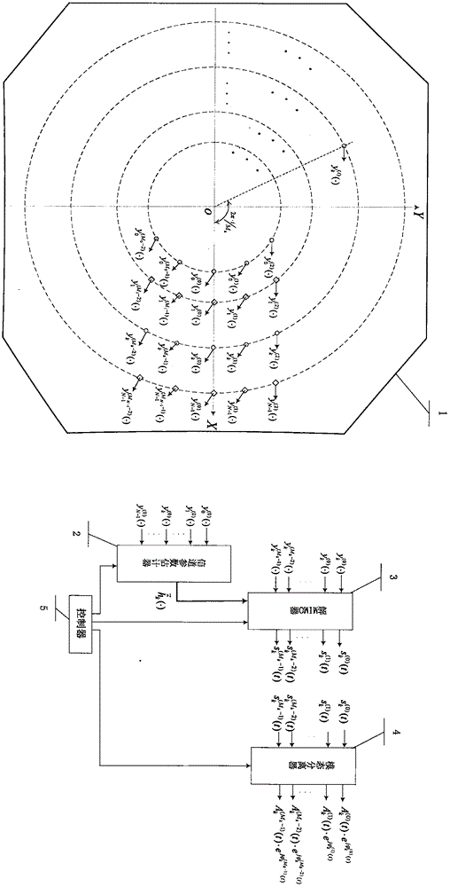 Antenna array element layout, and vortex wave separation method and device oriented on concentric circle (or coaxial circular table) vortex electromagnetic wave MIMO system