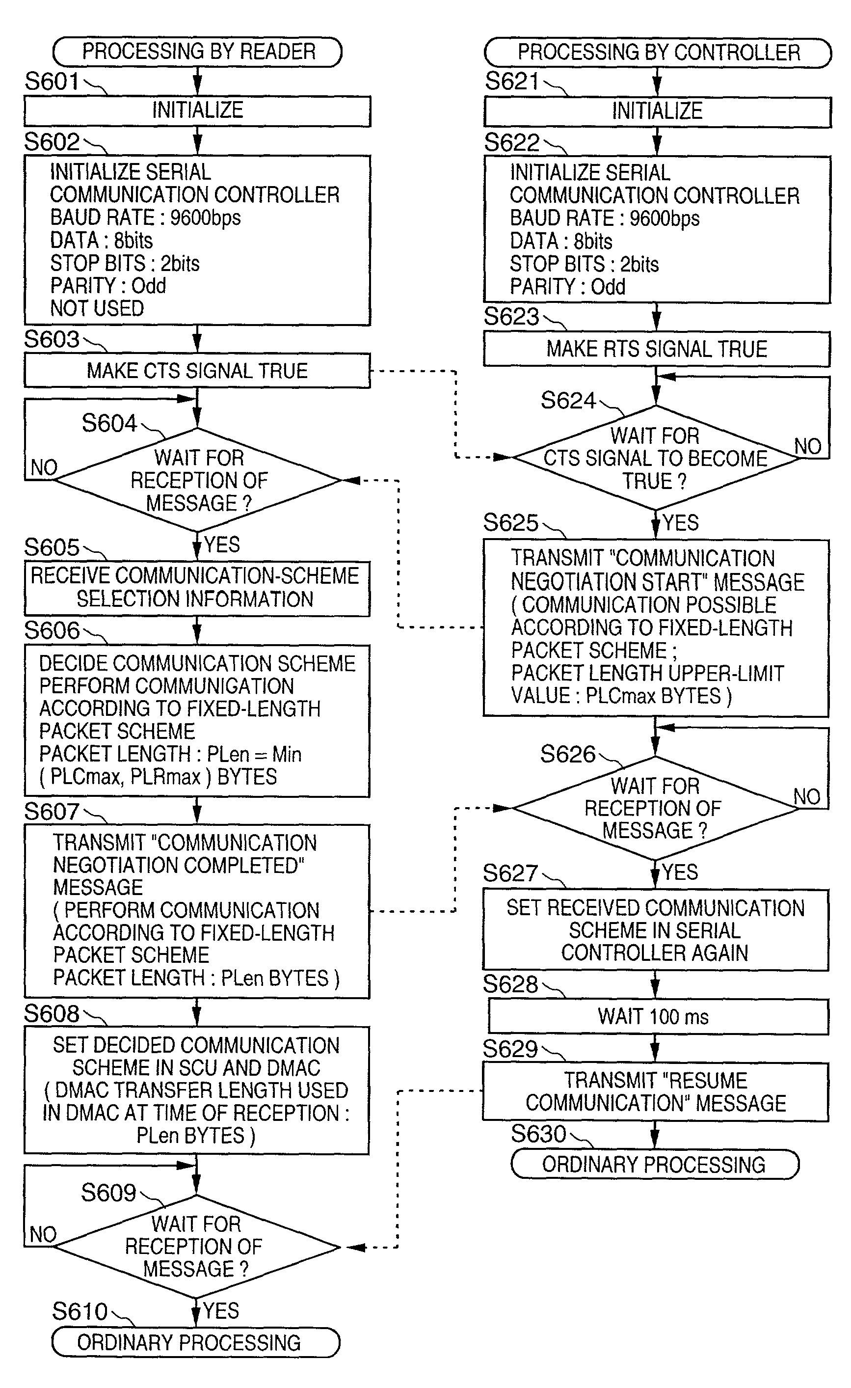 Controlling packet length for transfer between devices