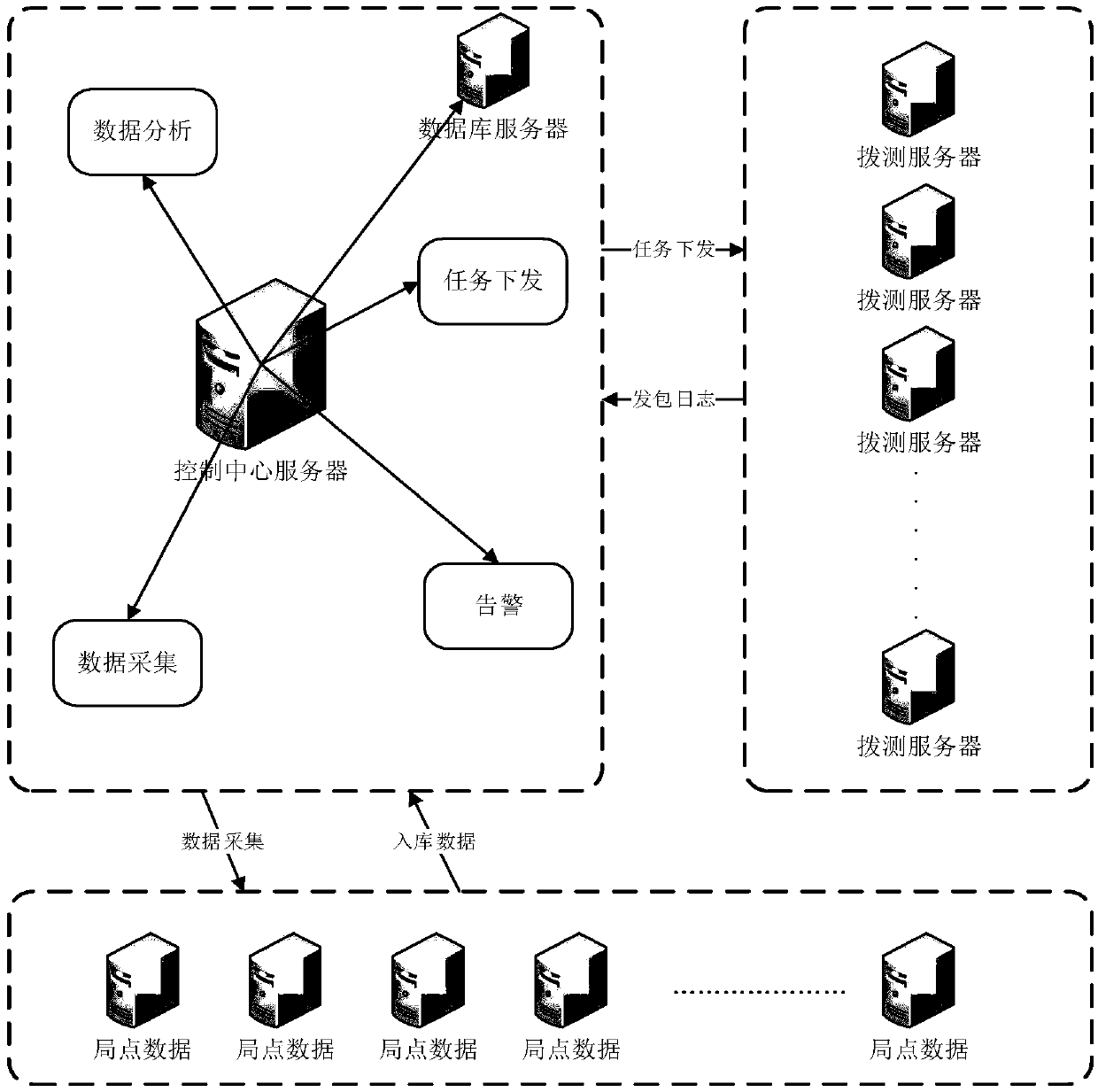 Service monitoring method and system for cloud service infrastructure