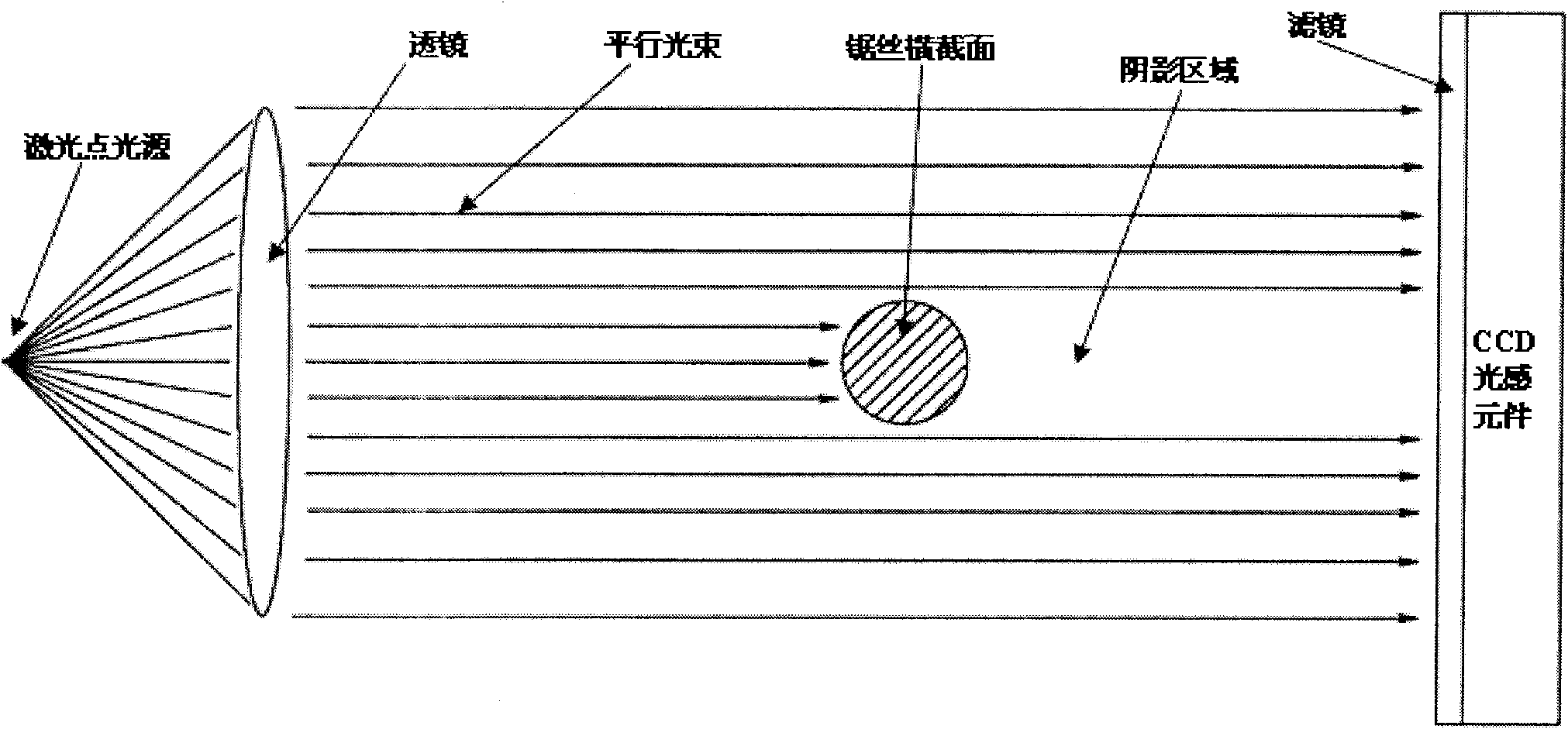 Real-time deviation correcting method for precise cutting process of diamond wire saw