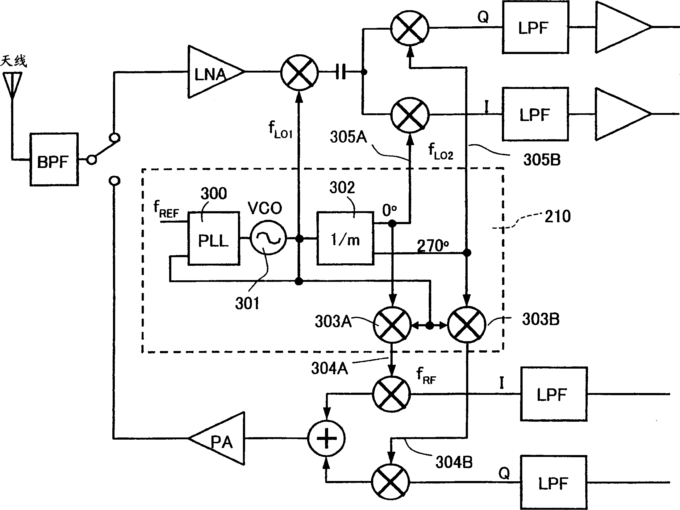 Frequency circuit, radio frequency receiver and radio receiving-transmitting machine
