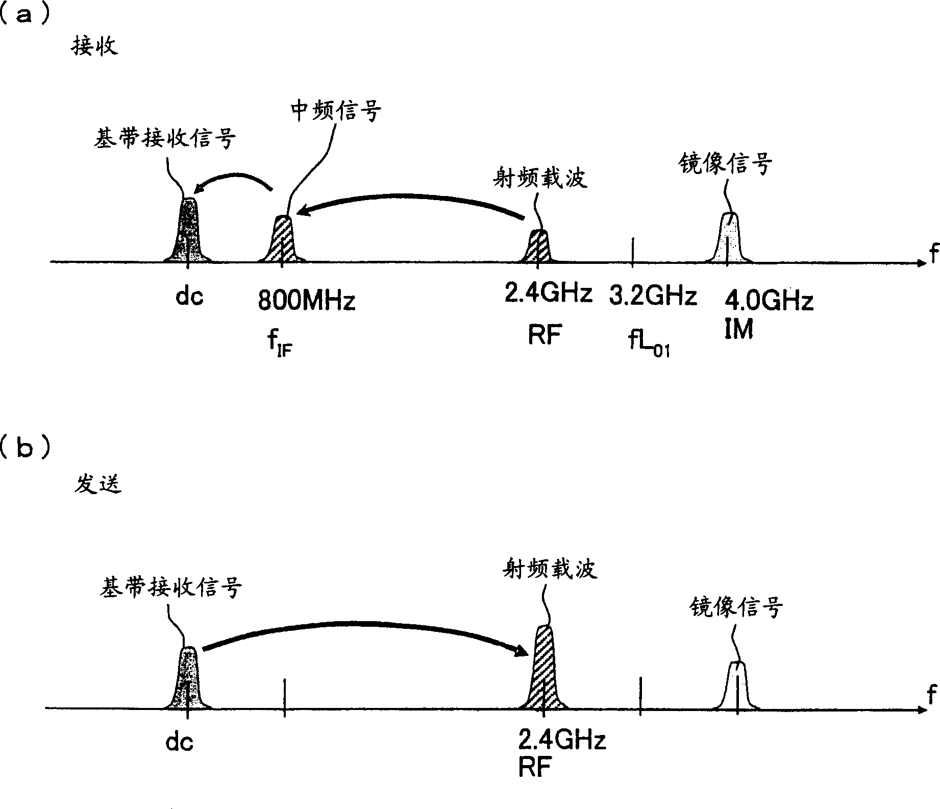 Frequency circuit, radio frequency receiver and radio receiving-transmitting machine