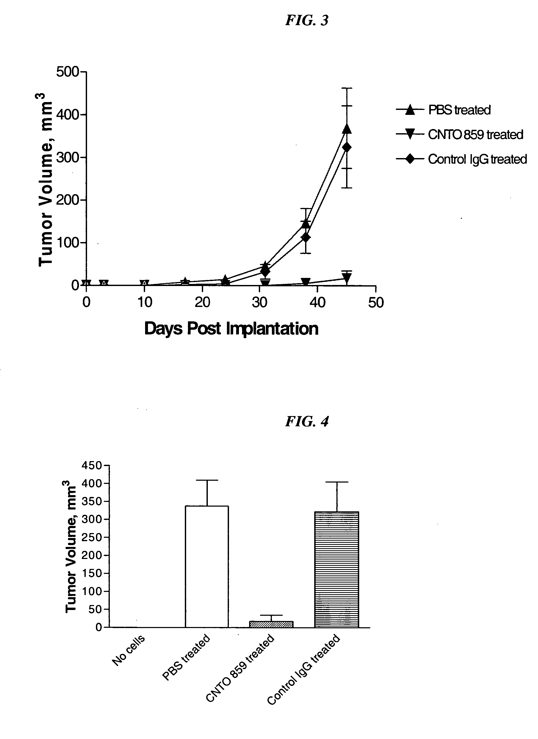 Anti-tissue factor antibodies and compositions