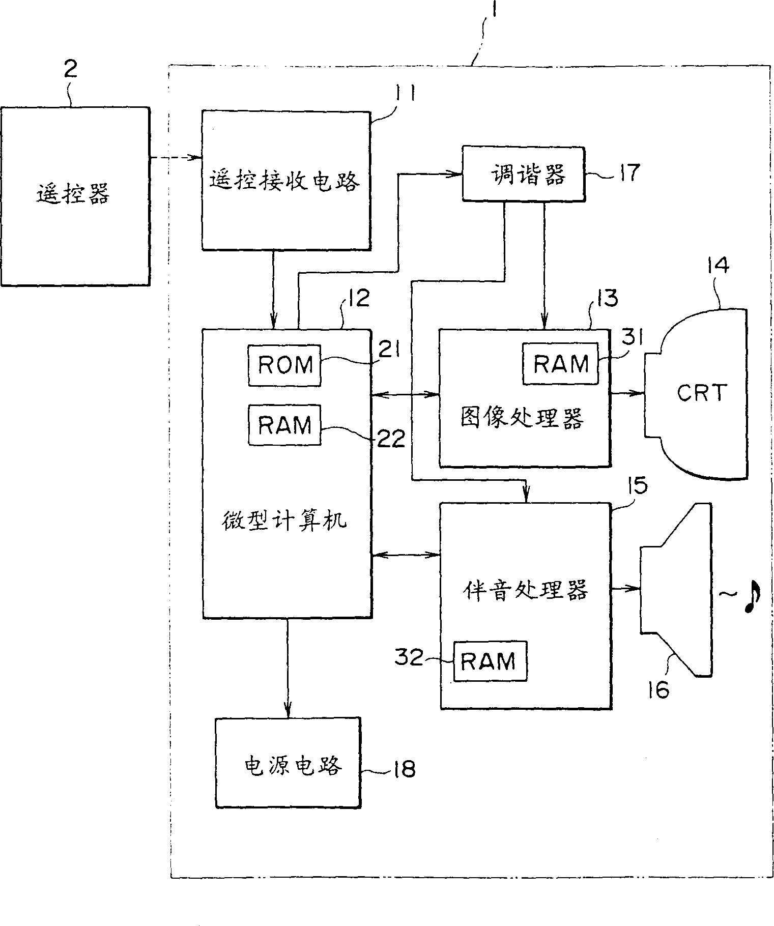 Electronic equipment and method for controlling electronic equipment
