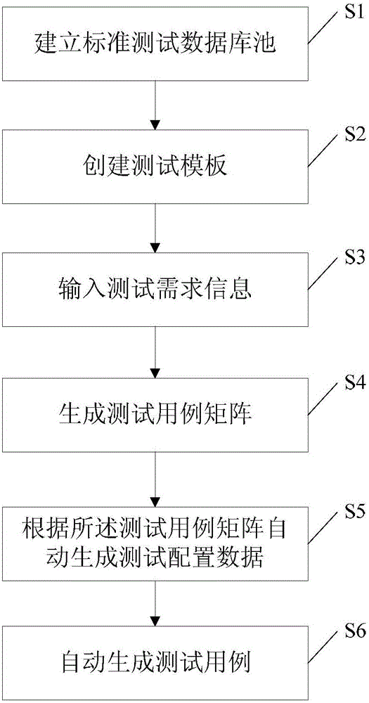 LED automobile headlamp test case automatic generation method