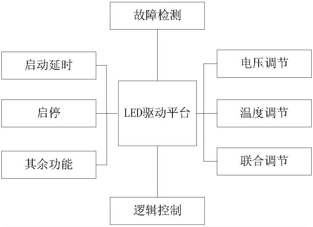 LED automobile headlamp test case automatic generation method