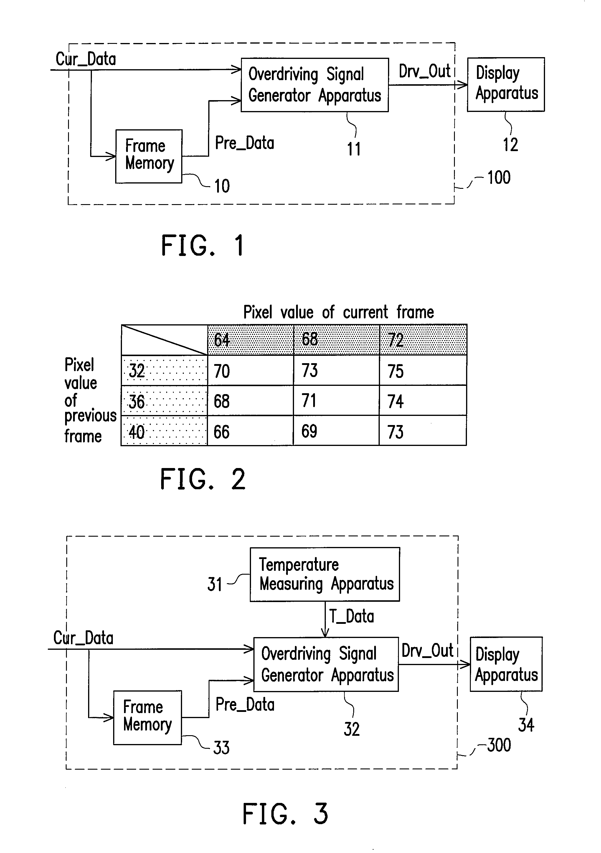 Overdriving apparatus and method thereof