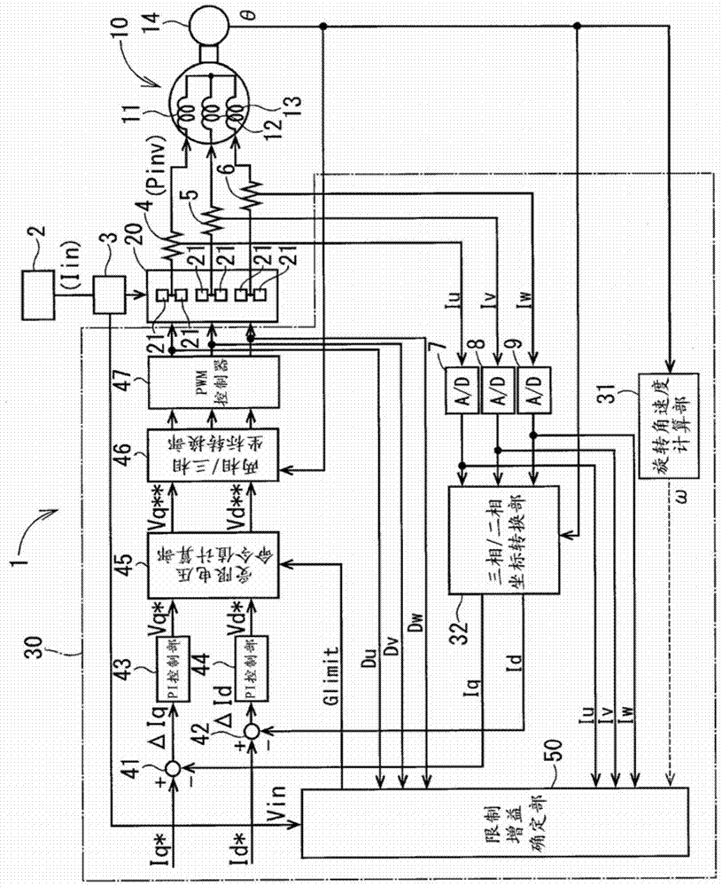 Rotating motor controls and electric power steering equipment