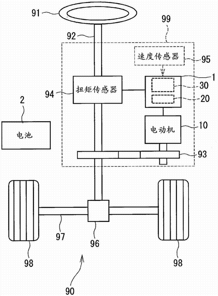 Rotating motor controls and electric power steering equipment