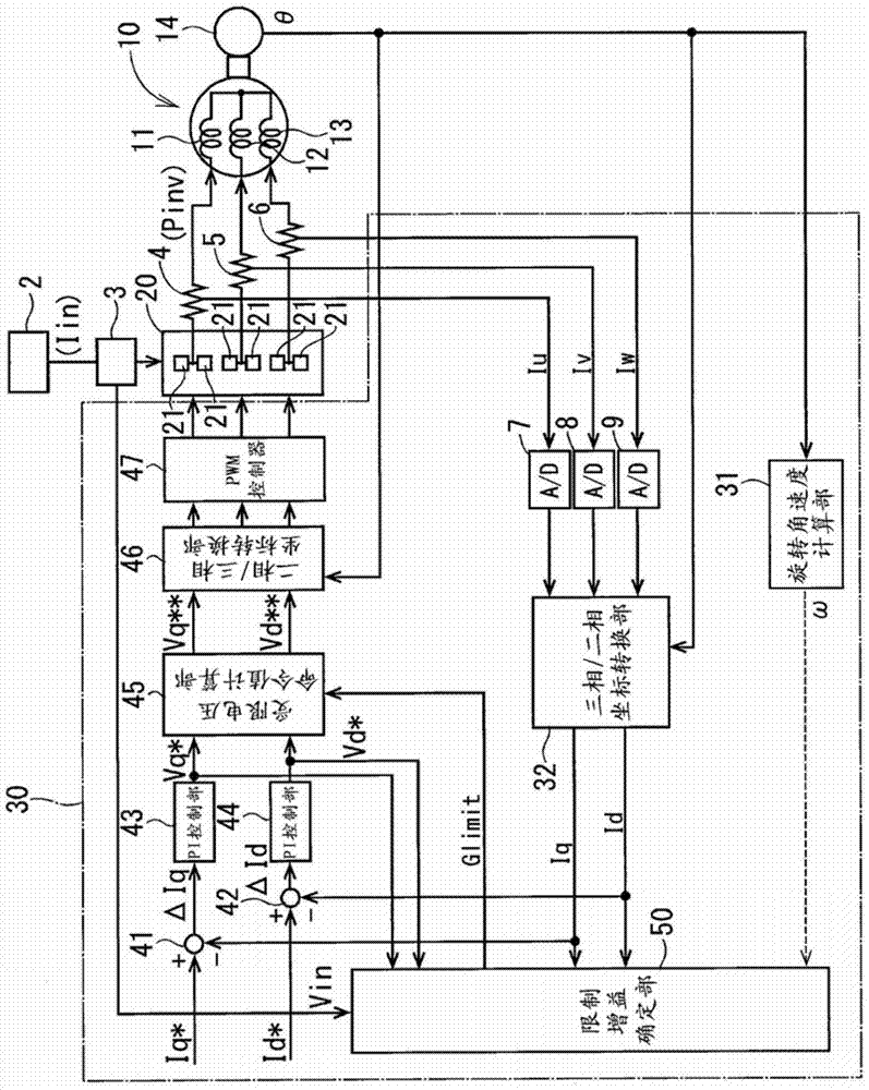 Rotating motor controls and electric power steering equipment