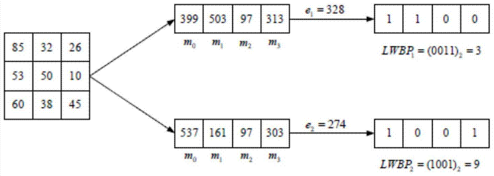 Extraction Method of Facial Expression Feature